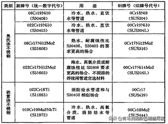 常用给水排水管道材料有哪几种,给水排水分别用什么管材