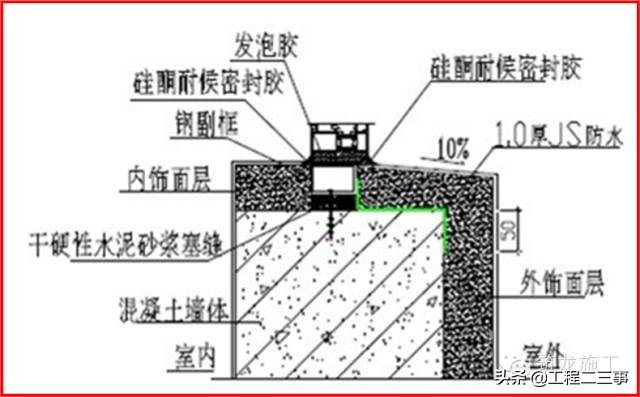 施工中渗漏解决方案,渗漏问题怎么处理