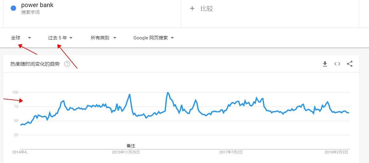 （Luis外贸原创）为什么外贸人必须学会做产品行业市场调查分析？