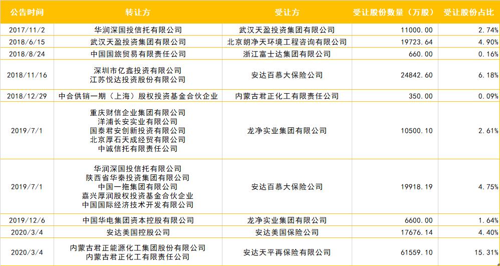 瀹夎揪澧炴寔鍗庢嘲淇濋櫓鑲′唤,瀹夎揪淇濋櫓澧炶祫鍗庢嘲