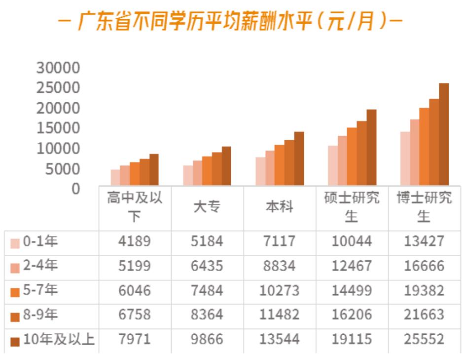 广东肇庆市人均月薪全国排名,广东月薪过1万