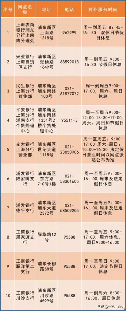 银行查询征信报告在哪查,中国银行征信中心企业自助查询