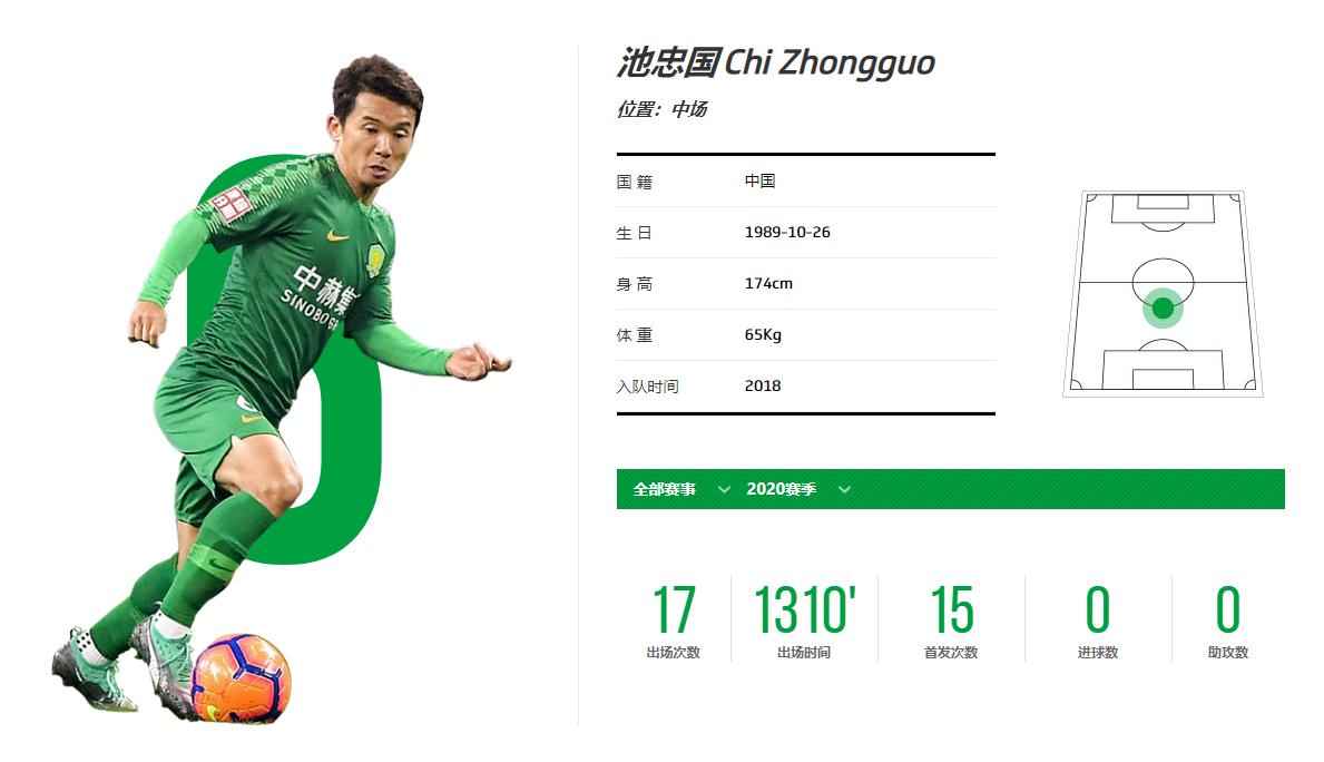 新一届国家队和李铁踢主力的埃弗顿