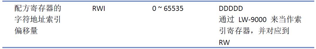 威纶通播放视频,威纶通星三角启动案例
