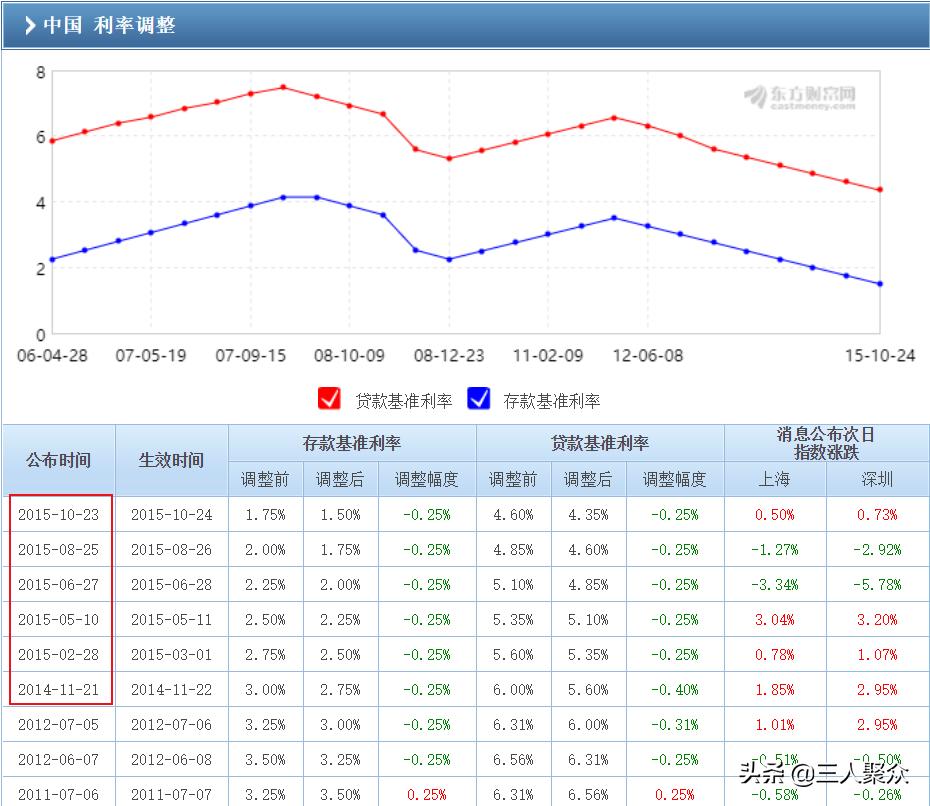 余额宝7日年化收益率是多少,余额宝七日年化收益率是多少
