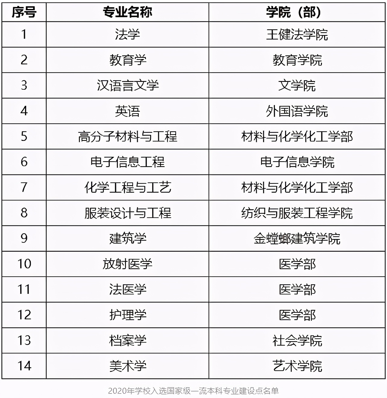 3组关键数据揭秘苏州大学的真正实力!网友:当之无愧的第一!