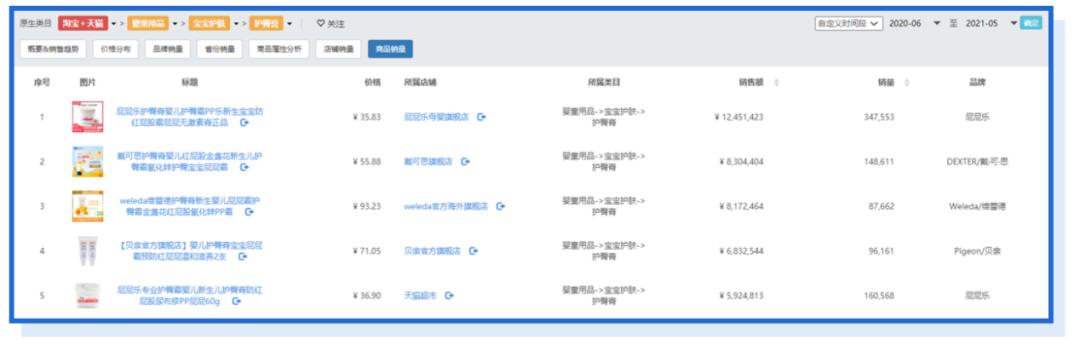 启初和红色小象防晒,启初和红色小象洗护哪个好