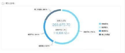 现在做微商代理还赚钱么,微商副业怎么赚钱呢