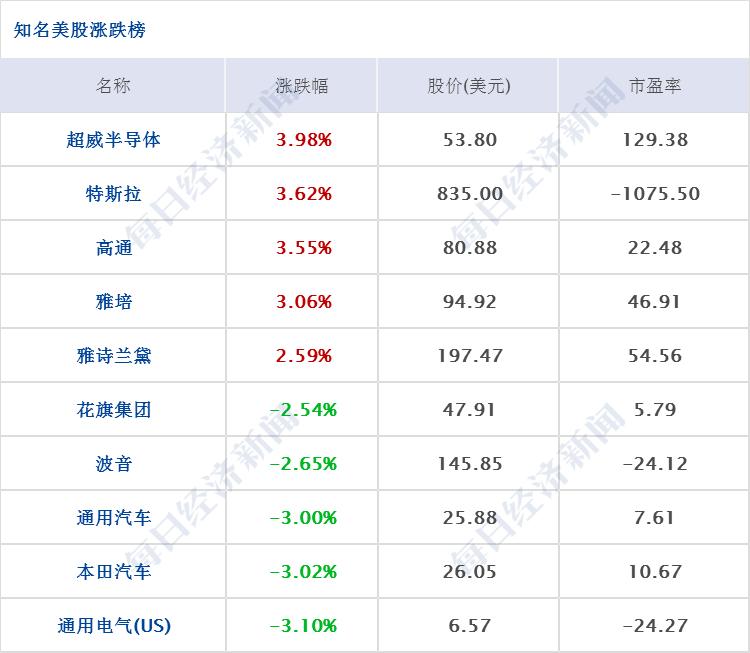 特朗普:终止与世卫关系;上交所:将推出做市商制度、引单次T+0交易;仝卓改高考身份,教育部坚决追查到底