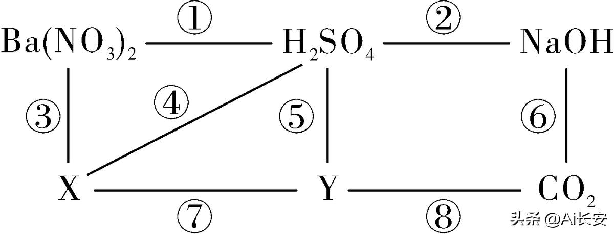 2020年高考化学真题卷及答案,陕西省中考化学2022模拟试卷