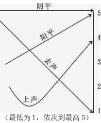 普通话证书考试哪里报名,石家庄普通话证书考试内容