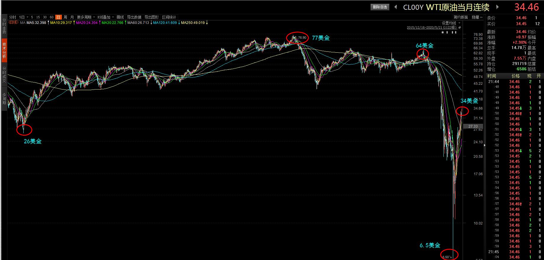 上海华谊集团股票中报,600623华谊集团有哪些在建项目