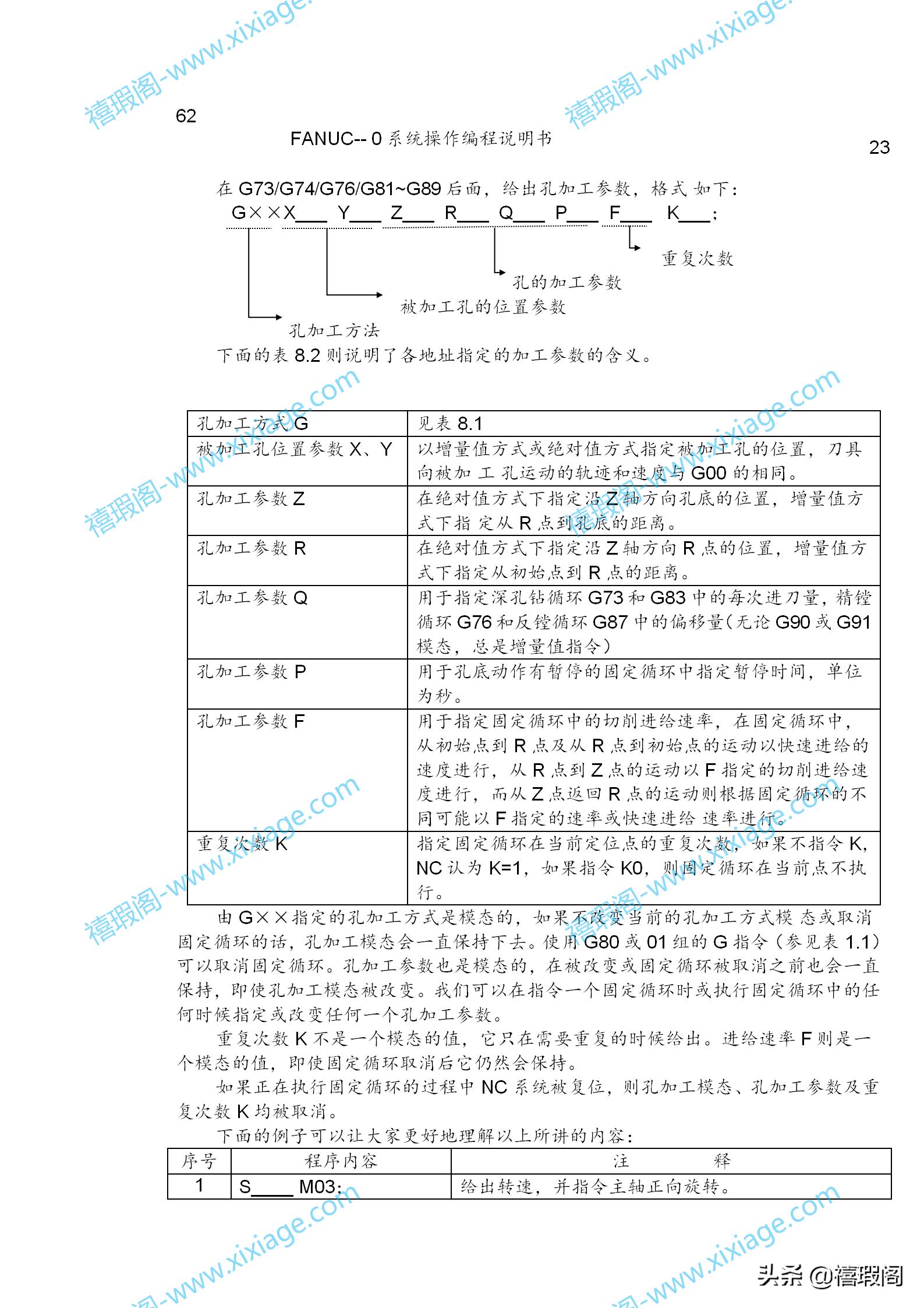 FANUC系统编程教学,fanuc系统车床操作面板
