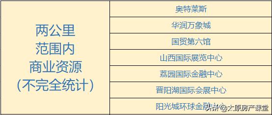 改善需求下选大平层还是叠墅,改善型需求该不该买房