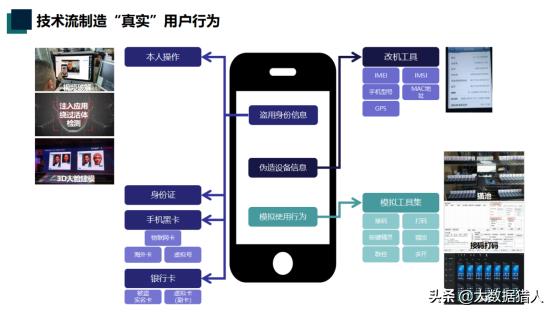 汽车金融风控的具体措施有哪些,汽车金融风控技巧有哪些