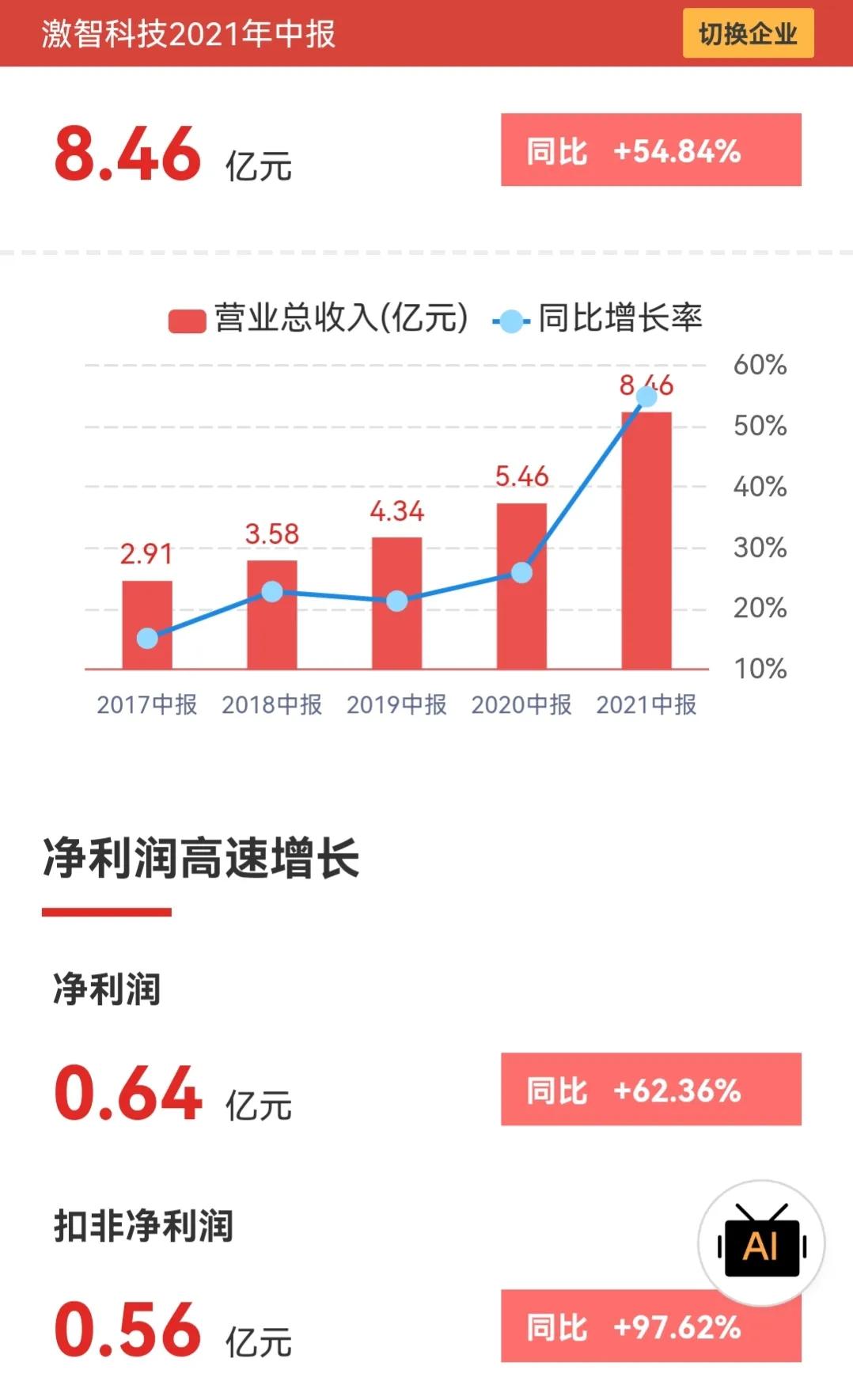 激智科技定增,激智科技资本