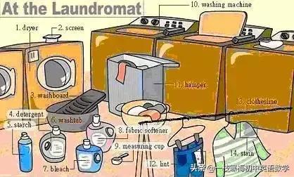 34张图教你记住英语中所有生活用词！