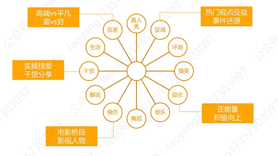 抖音运营及入门教程怎么做,抖音如何变现5步教你月入过万