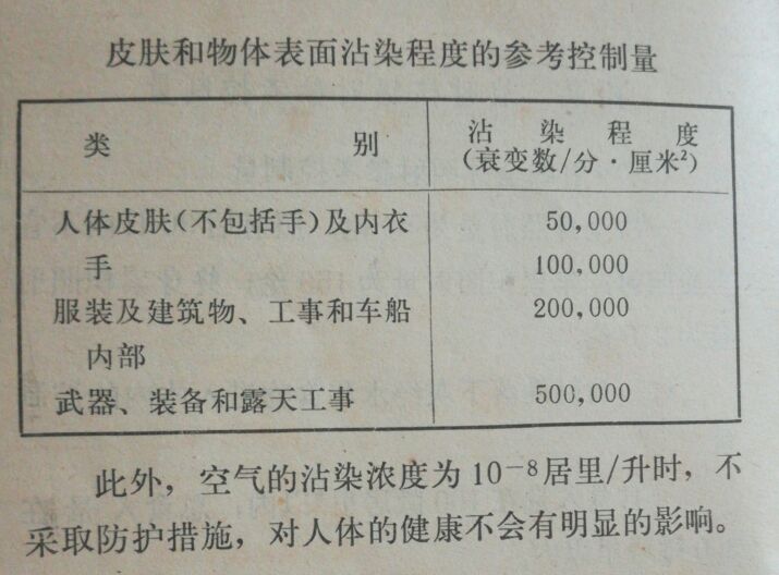 连载：核袭击的防护11第三章第六节,6貌若尘土的放射性沾染