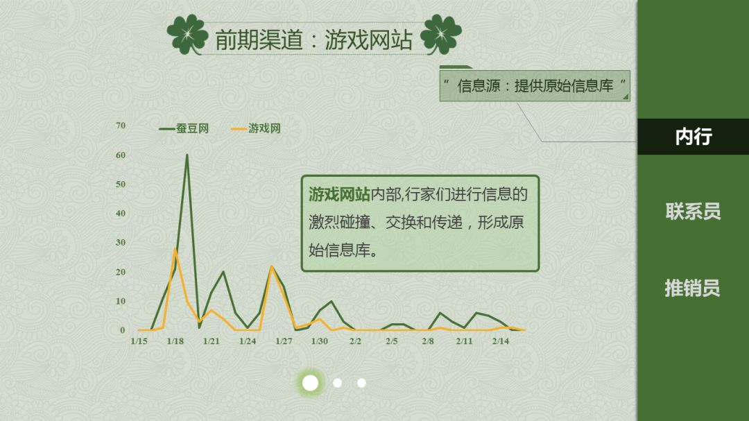 游戏推广优化策略,搜索引擎游戏推广策略