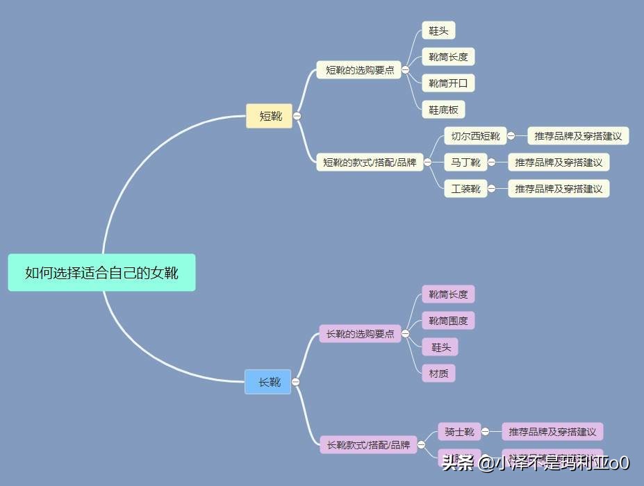 短腿怎么选高筒靴,怎么选女短高跟靴才不会磨脚
