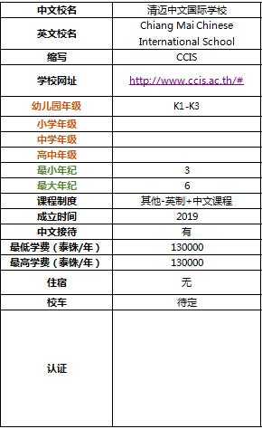 在清迈读国际学校还是读双语好,清迈国际学校最新信息