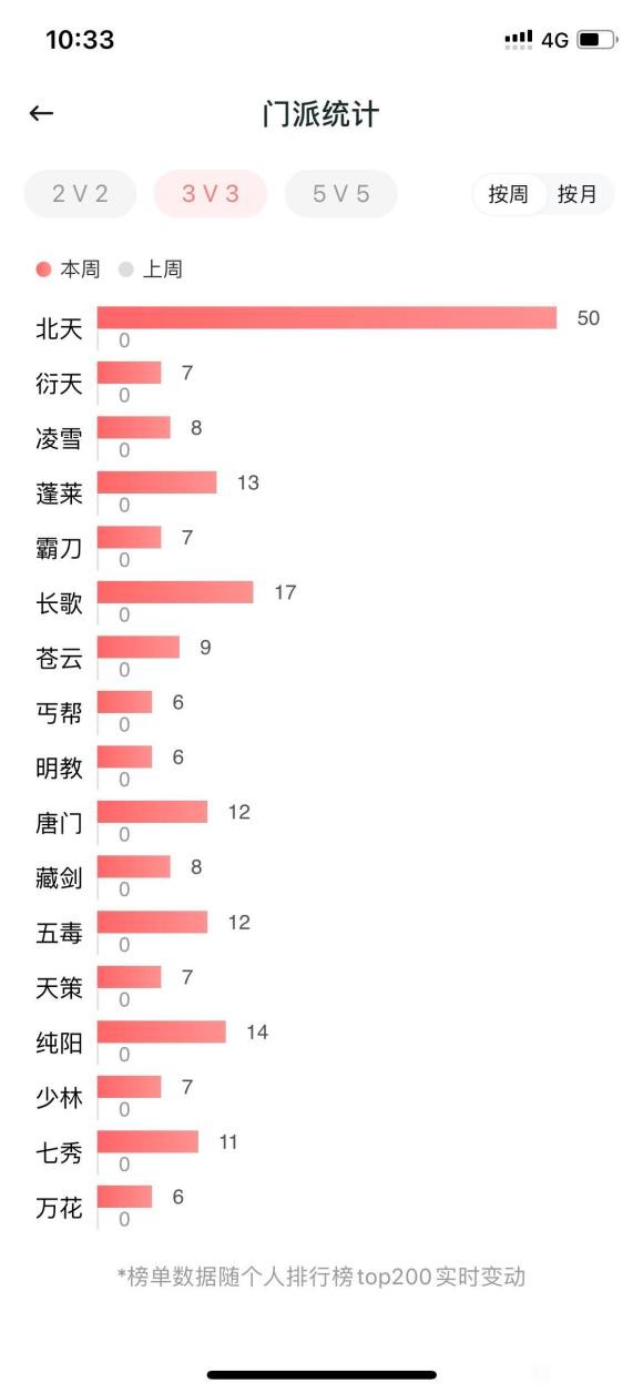 剑三新爹竞技场,剑三新爹