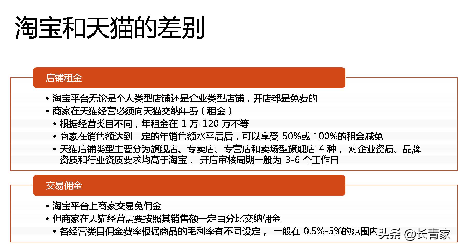 如何选择网店电商平台,跨境电商平台选择