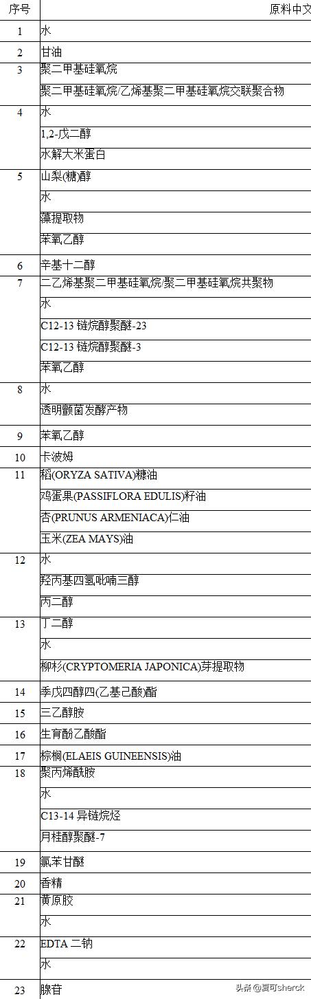 碧欧泉男士蓝钻抗皱系列,夏可叔叔扒黛珂