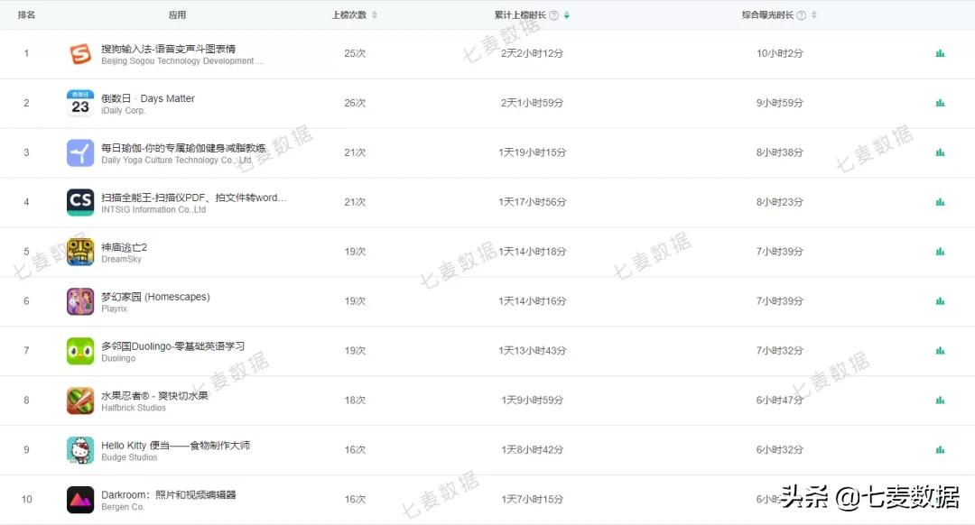 appstore游戏下架规则,appstore策略新游戏