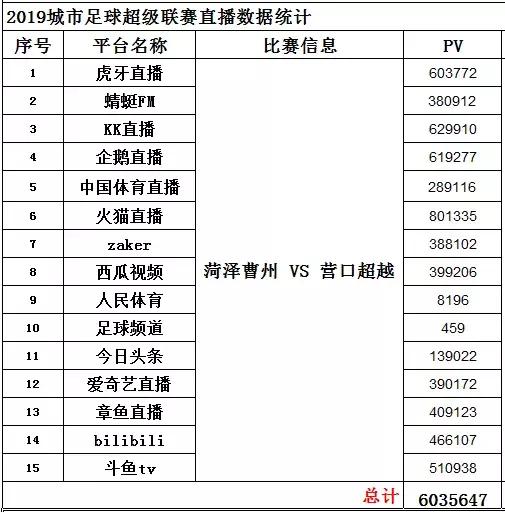 曹州足球俱乐部招生,菏泽曹州足球俱乐部报名电话