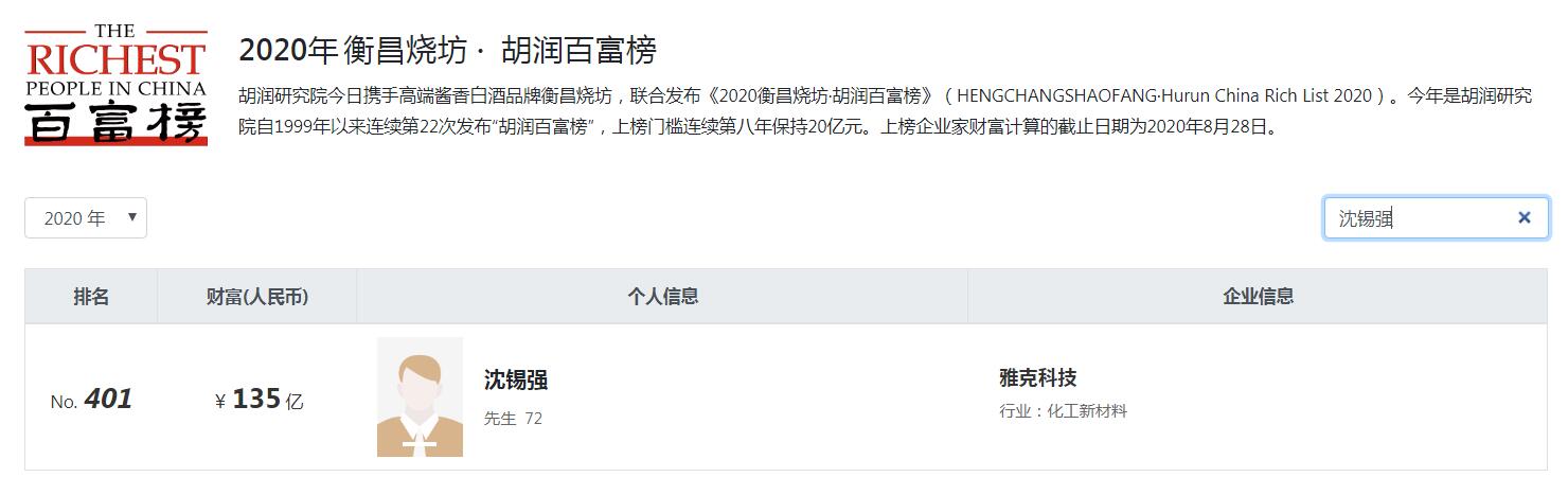 宜兴10大富豪是谁,宜兴10大富豪