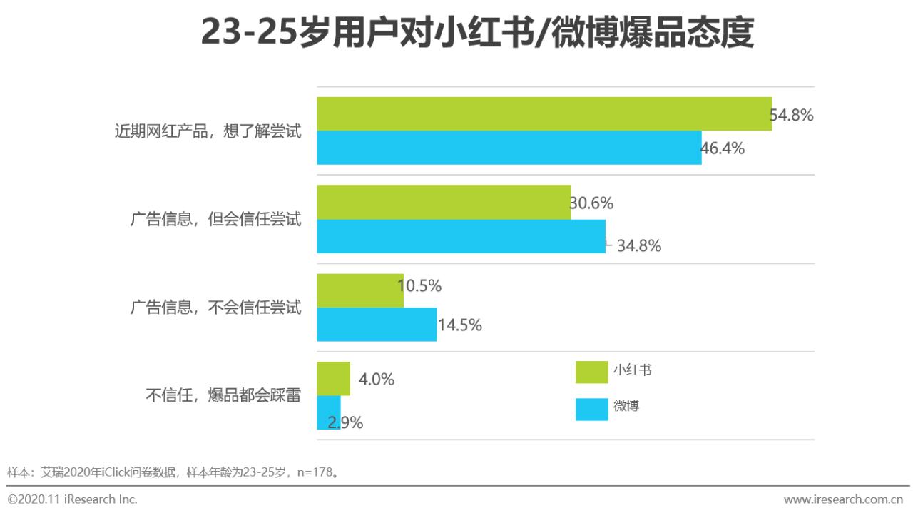 2021香水行业研究白皮书,中国2019年香水市场分析报告