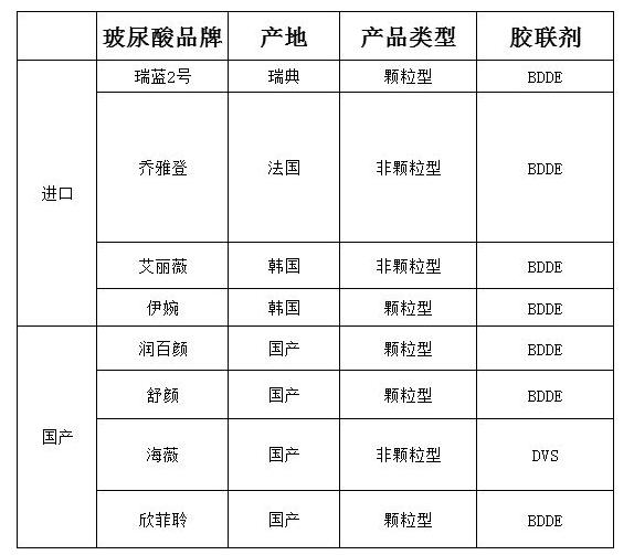 注射玻尿酸属于什么医美技术,注射玻尿酸国产和进口有什么差别