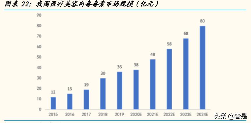 华东医药研发新消息,华东医药2023研发投入