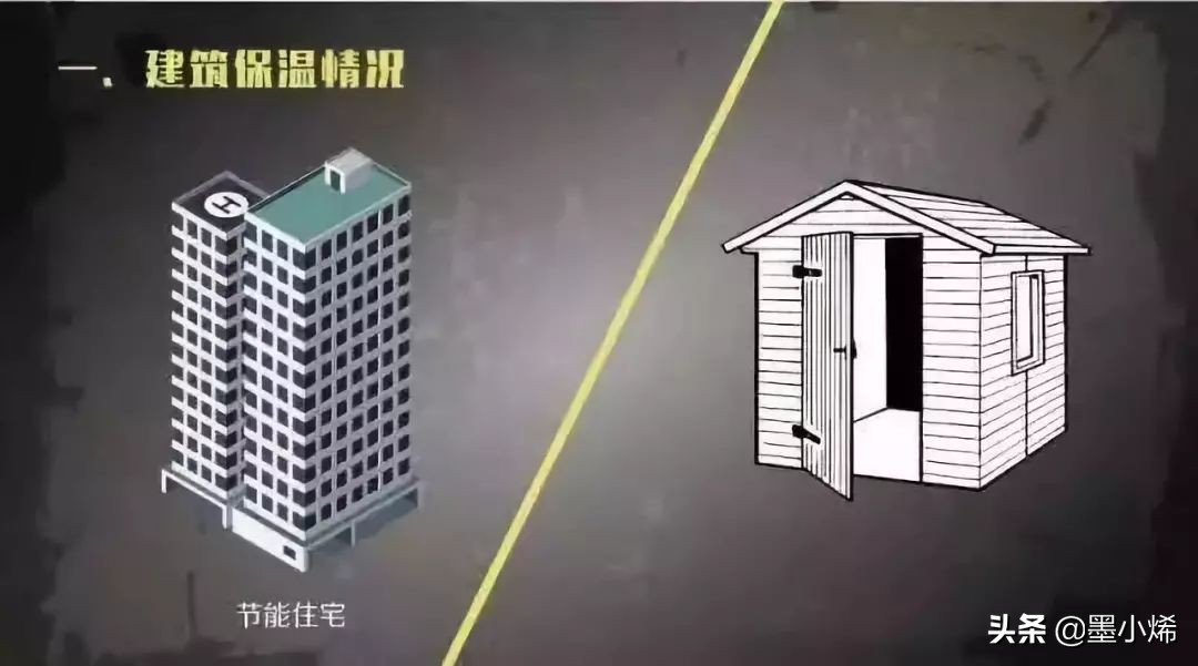 暖中科技丨没有建筑节能保温,何谈农村清洁取暖