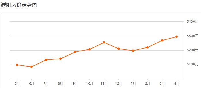 濮阳滨湖湾房价多少钱一平方,濮阳市2017年各小区房价