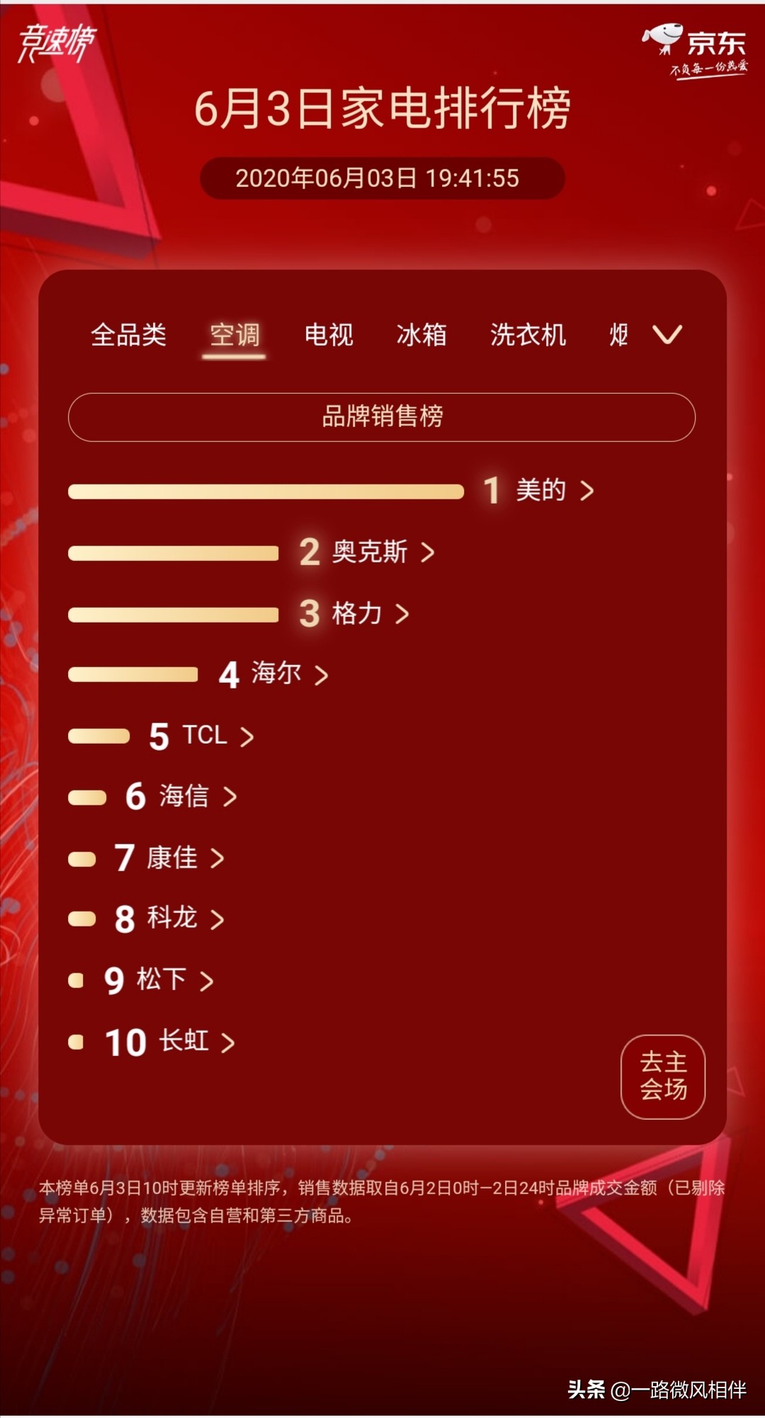 美的凭什么这么强,美的更有底气