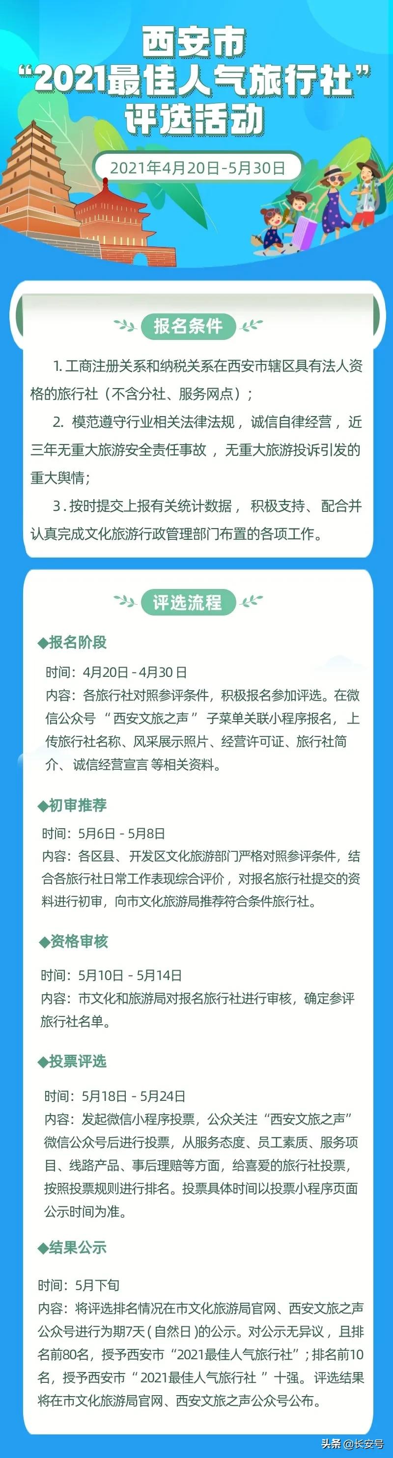 西安旅行社推荐旅游景点排名前十,西安市2021最佳人气旅行社十强
