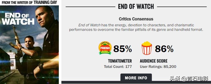 仅78万成本的美国电影,警匪电影投资最高票房