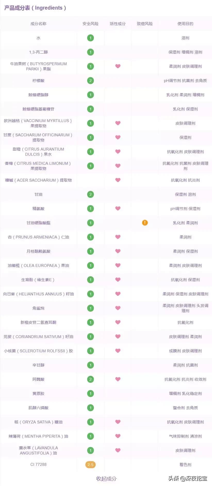 最丧心病狂的面膜,海藻面膜和软膜智商税