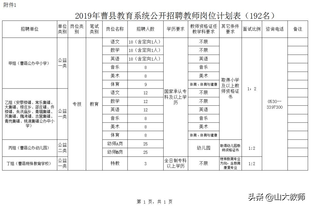 2020年曹县公开教师招聘政审通知,2008年曹县一中招聘教师简章