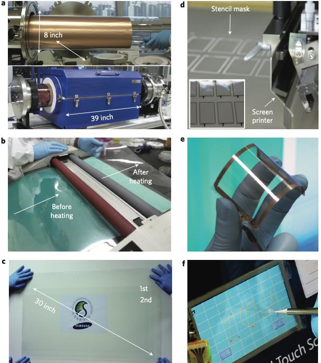 石墨烯产业发展前瞻,石墨烯产业核心技术