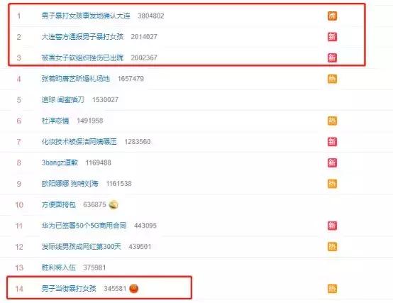 女孩深夜被暴打28次,当街扒衣拖行:孩子,你不必那么善良