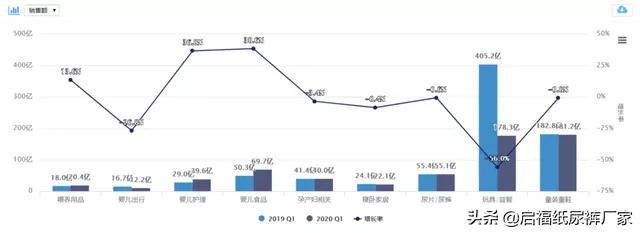 盘点好用的纸尿裤,疫情期间用什么牌子的纸尿裤
