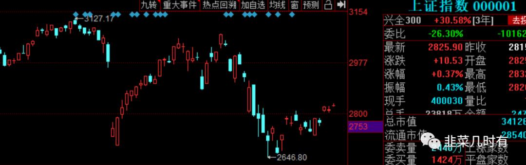 股票指数基本知识大全,韭菜行情是什么意思