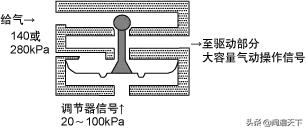 调节阀阀门知识大全完整版,调节阀操作规程学习视频