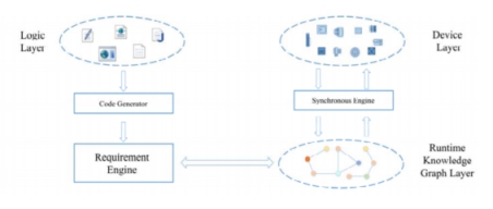 智能家居云端应用开发,智能家居全栈应用开发