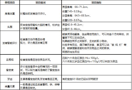 为什么婴幼儿要做体检？婴幼儿体检项目和时间表有哪些？