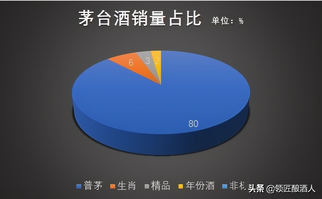 请客推荐的白酒有哪些品种,好喝适合宴请的白酒有哪几款